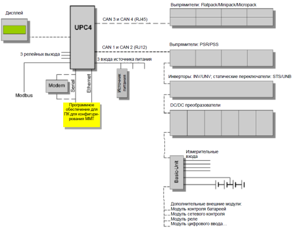 301-004-395.00 Модуль контроля и управления, контроллер UPC4 controller — изображение 23